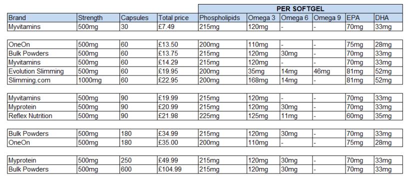 Best Krill Oil supplements online